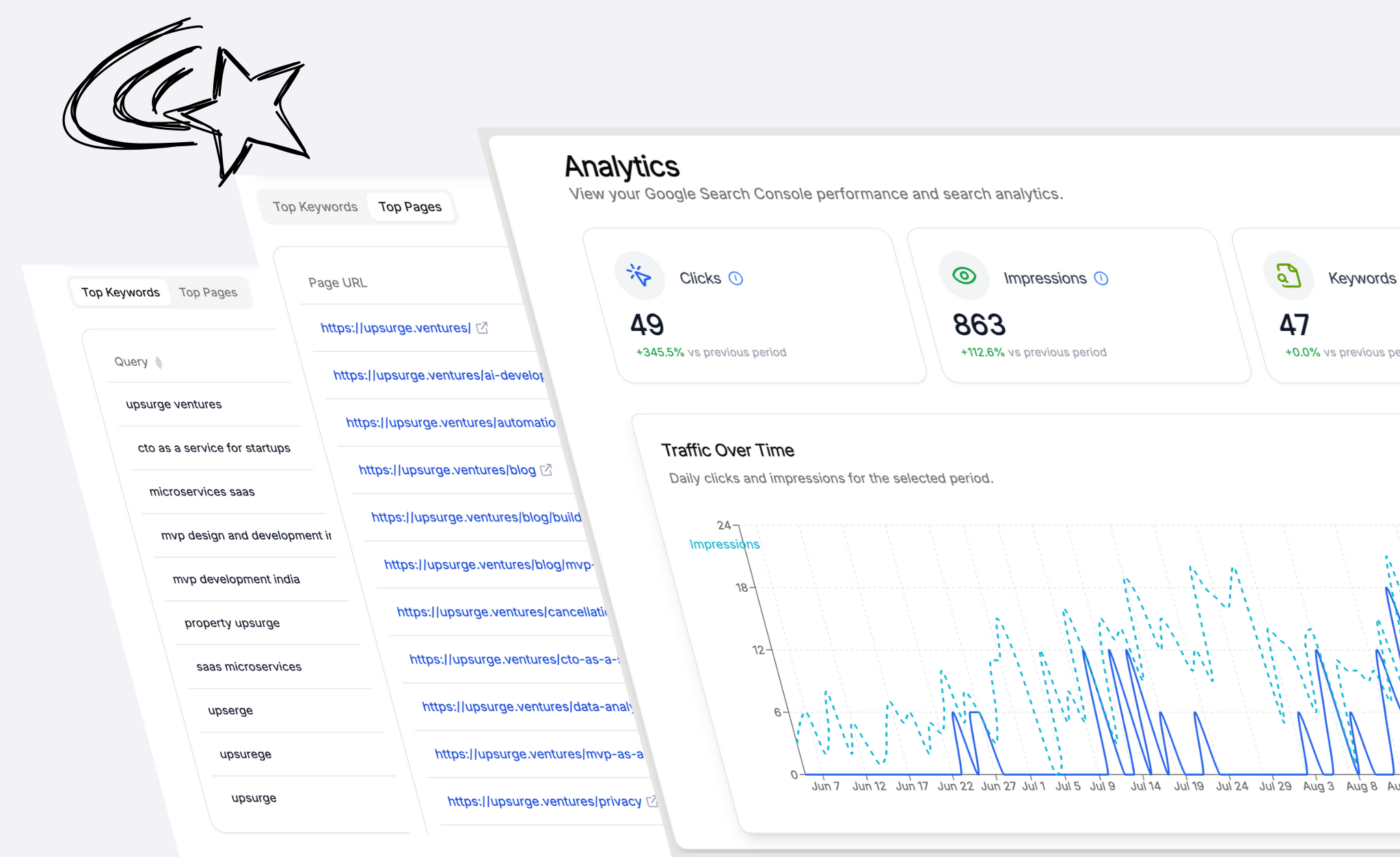 Performance Tracking That Guides Growth